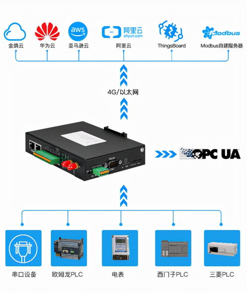 必看 PLC上云首選MQTT網(wǎng)關(guān)，開啟網(wǎng)絡(luò)遠程技術(shù)教育新篇章