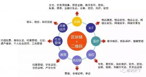 二維碼如何推動區(qū)塊鏈應用落地