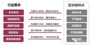 二維碼如何推動區(qū)塊鏈應用落地