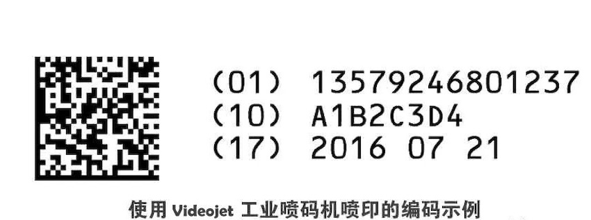 UDI合規(guī),美國醫(yī)療器械企業(yè)經(jīng)驗談!
