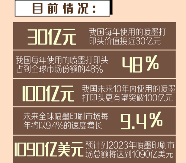 兩會(huì)代表委員提案 建議國(guó)家推進(jìn)解決噴墨打印頭國(guó)產(chǎn)化