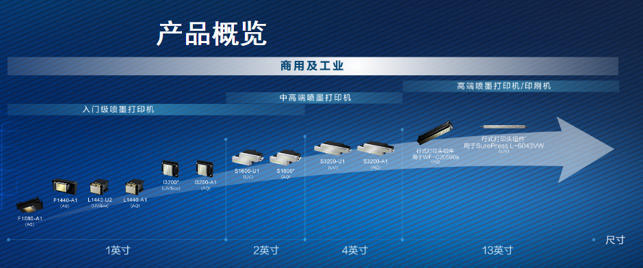 愛普生中國2020 | 上海廣印展有多少愛普生打印頭的噴印設(shè)備?