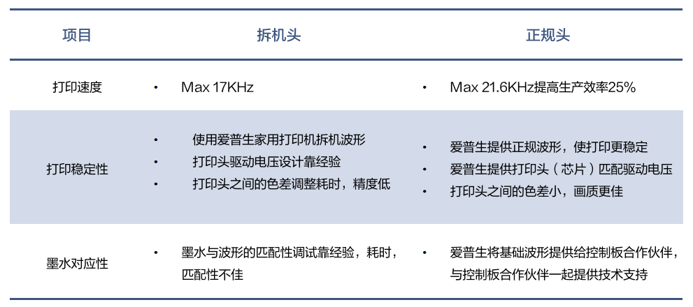 8頭I3200打印機亮相!用科學支撐打印生產,解決品牌客戶生產“頑疾”!