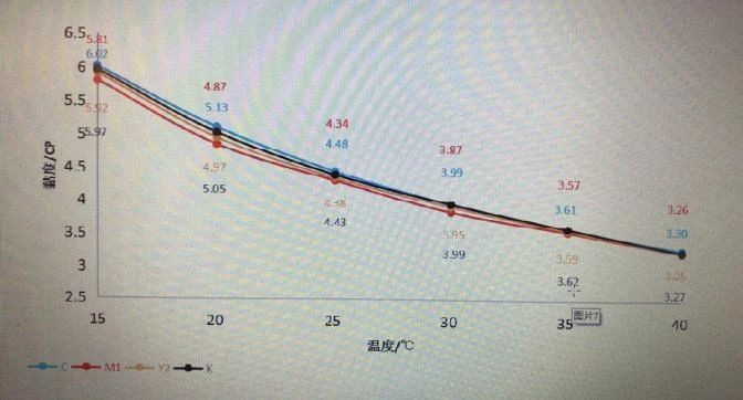 詳解愛普生打印頭I3200-A1、I3200-U1、I3200-E1