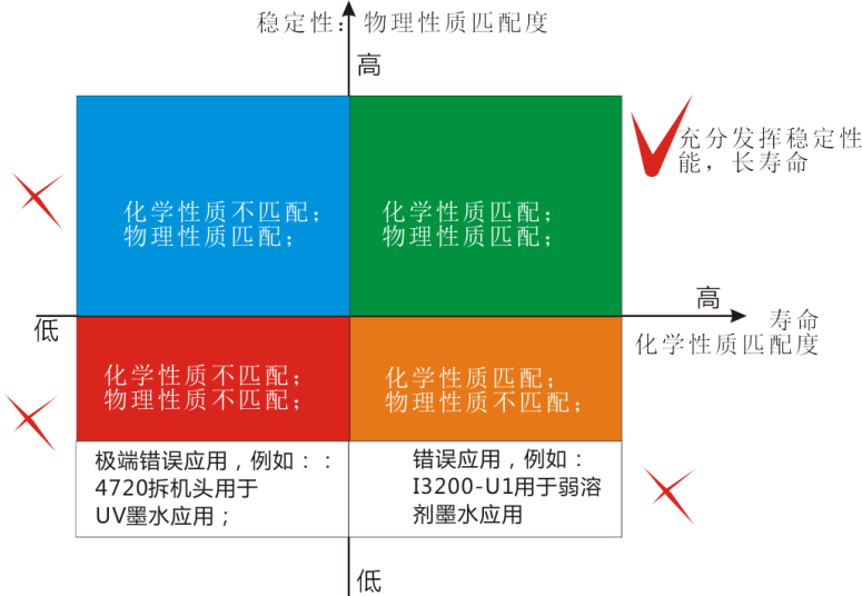 詳解愛普生打印頭I3200-A1、I3200-U1、I3200-E1