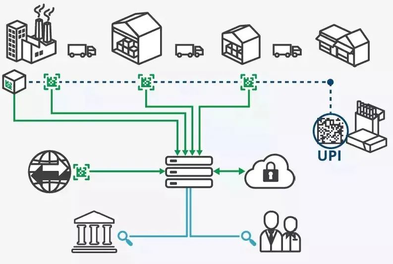 開啟供應鏈數字化之旅 ，感受全新的生產模式！
