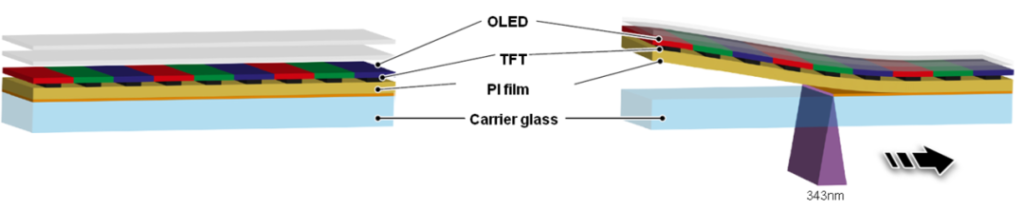 超短脈沖激光應用：盤點通快“三個十年”都有哪些布局？