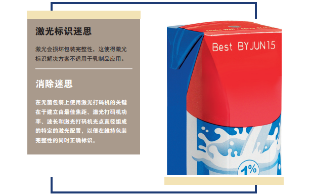 您了解激光標(biāo)識技術(shù)為乳制品生產(chǎn)商提供的優(yōu)勢嗎?
