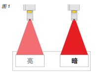 您了解激光標(biāo)識技術(shù)為乳制品生產(chǎn)商提供的優(yōu)勢嗎?