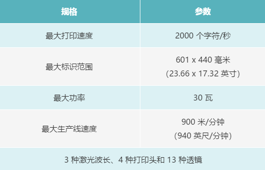 您了解激光標(biāo)識技術(shù)為乳制品生產(chǎn)商提供的優(yōu)勢嗎?