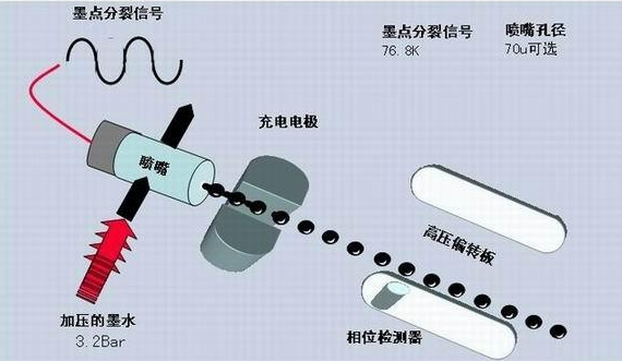 噴碼機(jī)墨線為什么需要調(diào)整?如何調(diào)整?