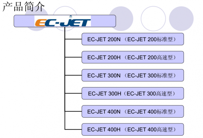 噴碼機(jī)墨線為什么需要調(diào)整?如何調(diào)整?