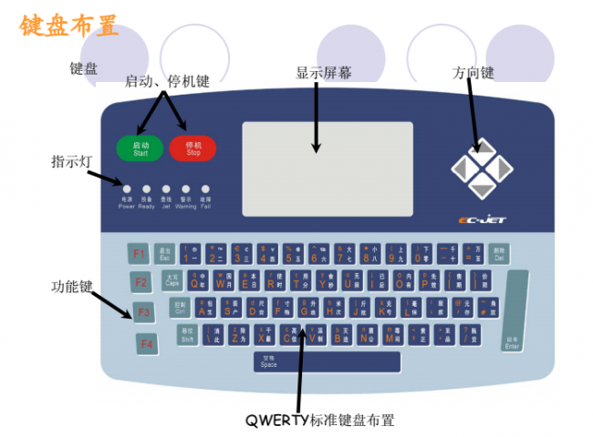 噴碼機(jī)墨線為什么需要調(diào)整?如何調(diào)整?