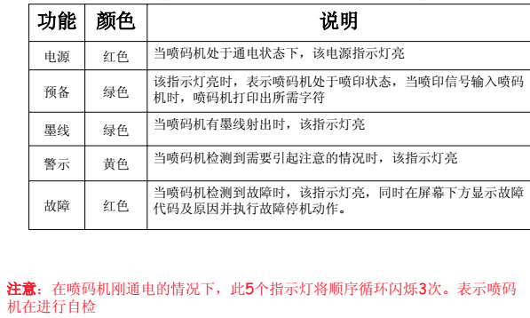 噴碼機(jī)墨線為什么需要調(diào)整?如何調(diào)整?