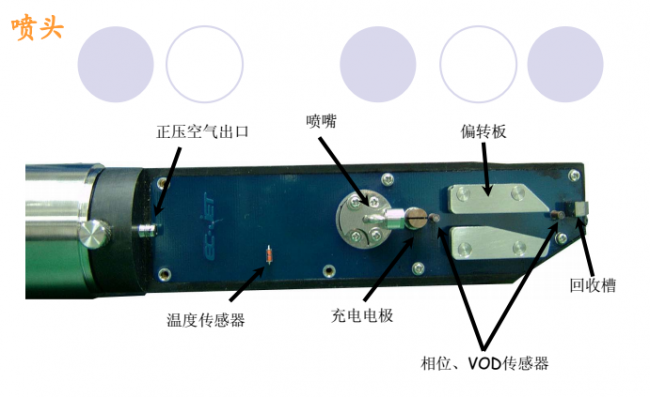 噴碼機(jī)墨線為什么需要調(diào)整?如何調(diào)整?