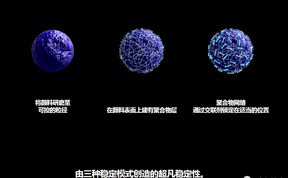 水性墨水顏料分散體獨(dú)特的“ RxD(反應(yīng)性分散劑)”技術(shù)