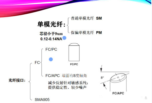 依瑪| 光纖的分類及使用注意事項！