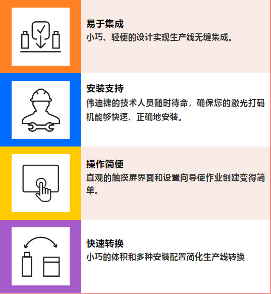 全新上市| 依瑪 3210 實現打碼效率和打碼質量的飛躍！