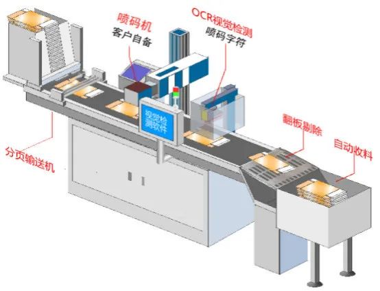 藥盒分頁、噴碼OCR檢測，還得靠它